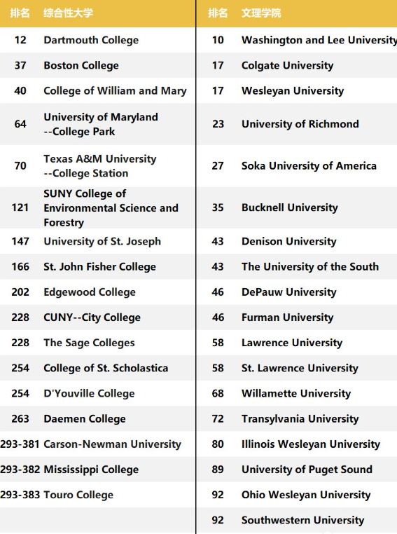 美国大学分类