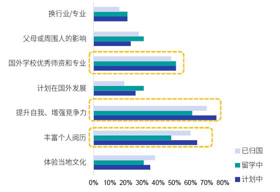 留学国家选择