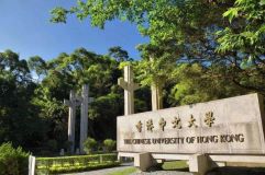 香港中文大学商业分析硕士
